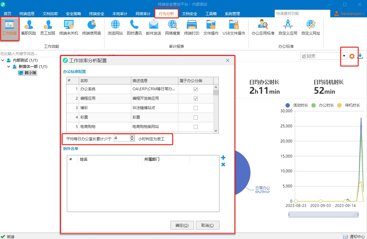 如何对员工的工作效率进行管理(图2) 如何对员工的工作效率进行管理(图2)