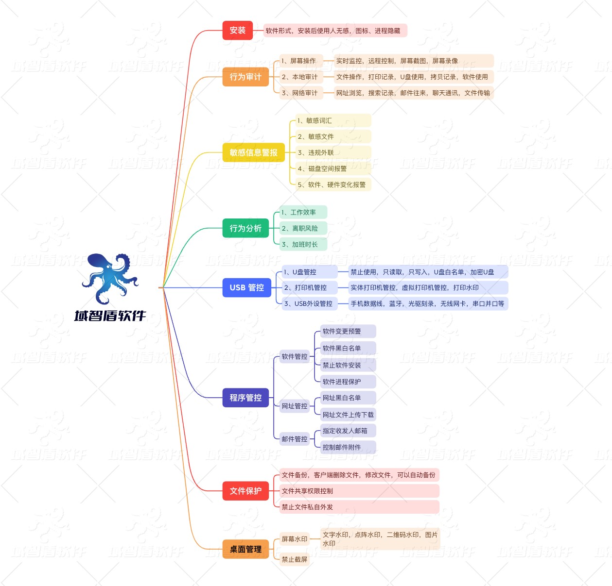 如何实现电脑屏幕监控(监控电脑屏幕的三种方案)(图2) 如何实现电脑屏幕监控(监控电脑屏幕的三种方案)(图2)