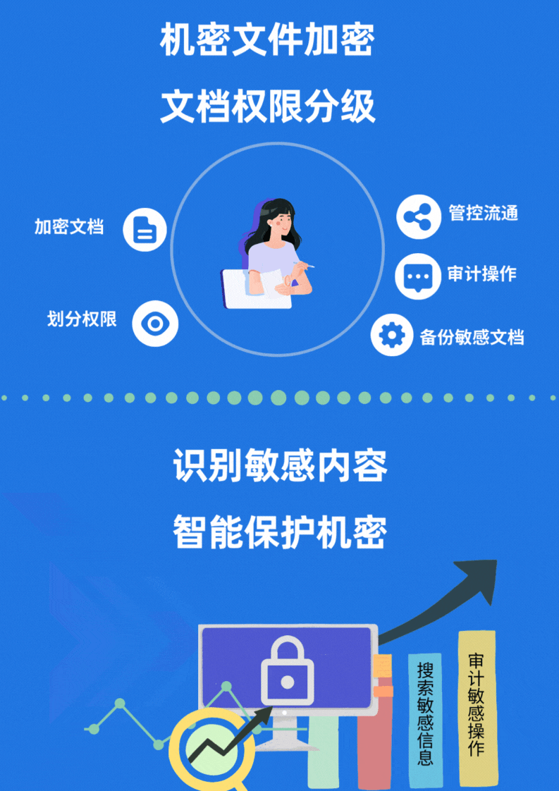 公司如何防止邮件泄密?(防泄密方法大合集)(图2) 公司如何防止邮件泄密?(防泄密方法大合集)(图2)