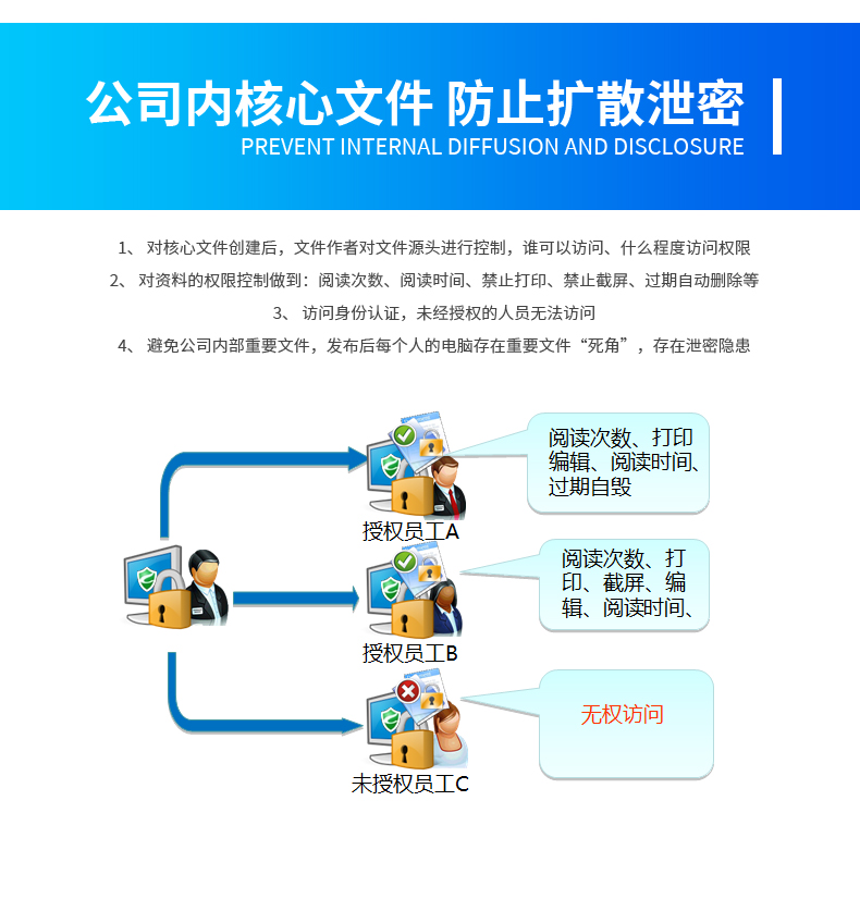 公司如何防止邮件泄密?(防泄密方法大合集)(图3) 公司如何防止邮件泄密?(防泄密方法大合集)(图3)