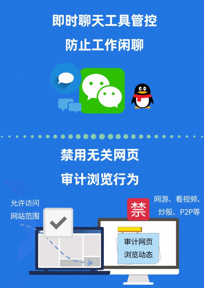 电脑监控软件功能全网最详细介绍大全(图2) 电脑监控软件功能全网最详细介绍大全(图2)