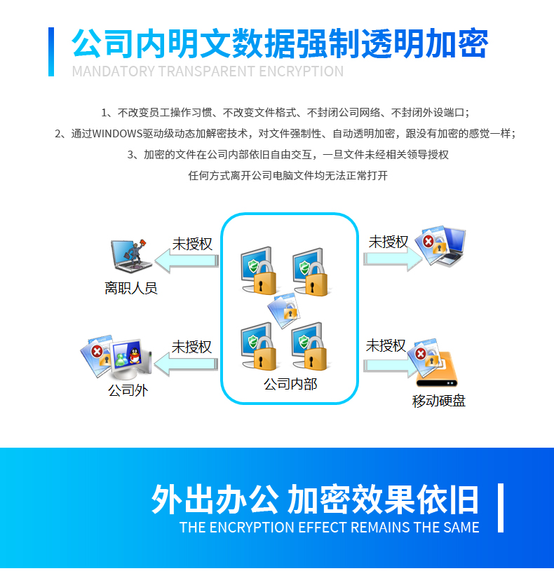 电脑监控软件功能全网最详细介绍大全(图3) 电脑监控软件功能全网最详细介绍大全(图3)