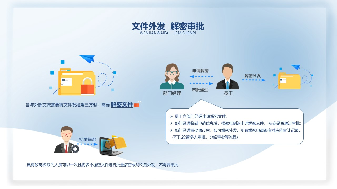 图片.png 企业数据安全一招解决(保护企业的数据安全有哪些措施)(图4)