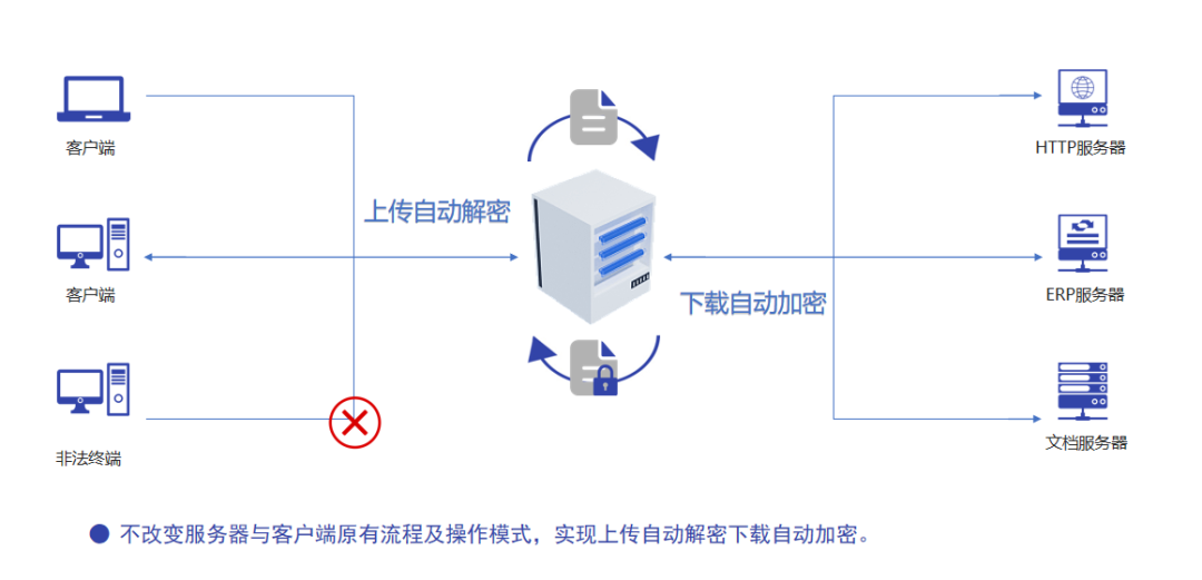 实力认可丨灵石县融媒体中心部署【域之盾软件】 (图5) 实力认可丨灵石县融媒体中心部署【域智盾软件】 (图5)