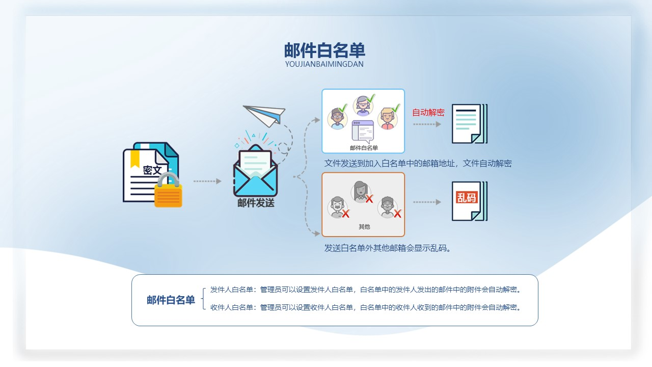 图片.png 数据防泄漏解决方案(如何防止企业数据发生泄露?)(图4)