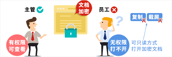 域智盾软件满足生产制造业客户需求丨菏泽邦鸿科技有限公司(图1) 域智盾软件满足生产制造业客户需求丨菏泽邦鸿科技有限公司(图1)