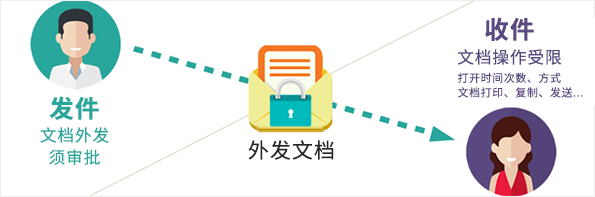 域智盾软件满足生产制造业客户需求丨菏泽邦鸿科技有限公司(图2) 域智盾软件满足生产制造业客户需求丨菏泽邦鸿科技有限公司(图2)