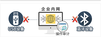 域智盾软件满足生产制造业客户需求丨菏泽邦鸿科技有限公司(图3) 域智盾软件满足生产制造业客户需求丨菏泽邦鸿科技有限公司(图3)