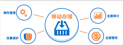 14.png 域智盾软件客户反馈:悦鹏程(天津)科技有限公司(图2)