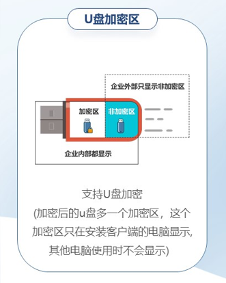 图片.png 怎么对U盘进行加密-u盘如何加密(给u盘加密的方法有哪些)(图2)