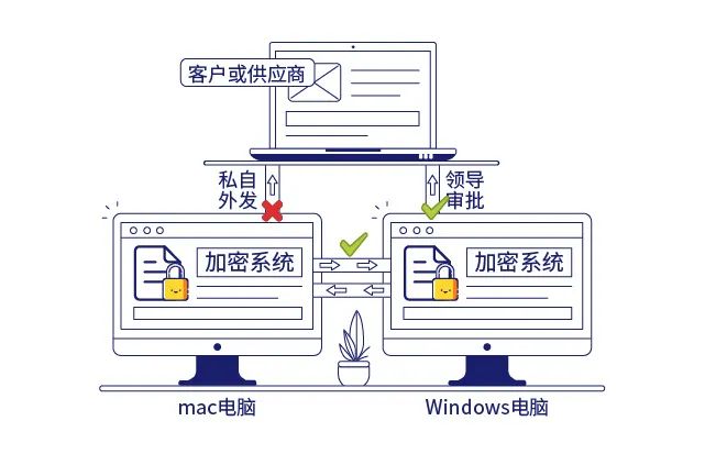 640.jpg 域智盾软件客户反馈:房车公司反馈终端安全的重要性(图1)