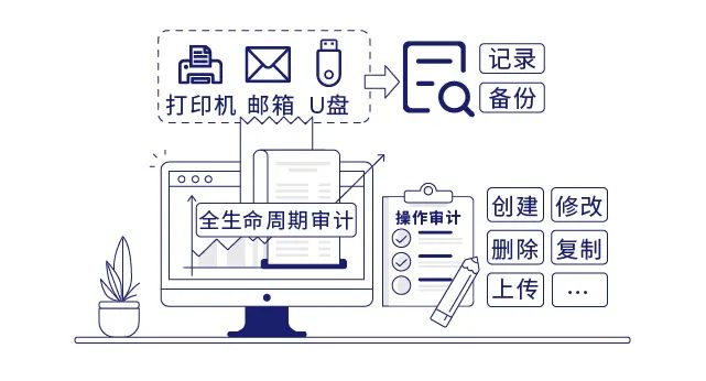 640-1.jpg 域智盾软件客户反馈:房车公司反馈终端安全的重要性(图2)