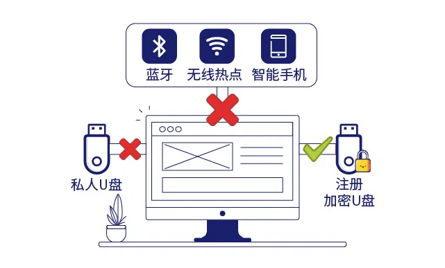 e3684522-3d2b-4657-853d-34c0e7ae6a39.webp 恭喜丨福建医药公司部署域智盾软件!(图4)