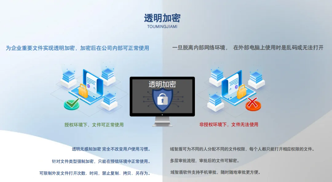 640-1.webp 大单——浙江生物科技公司批量部署加密系统! (图2)