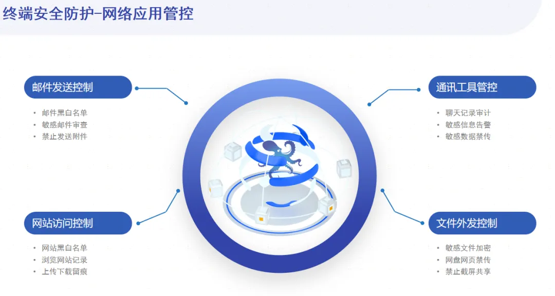 640-1.webp 全球领军药企携手域智盾,共筑终端安全新高地! (图4)