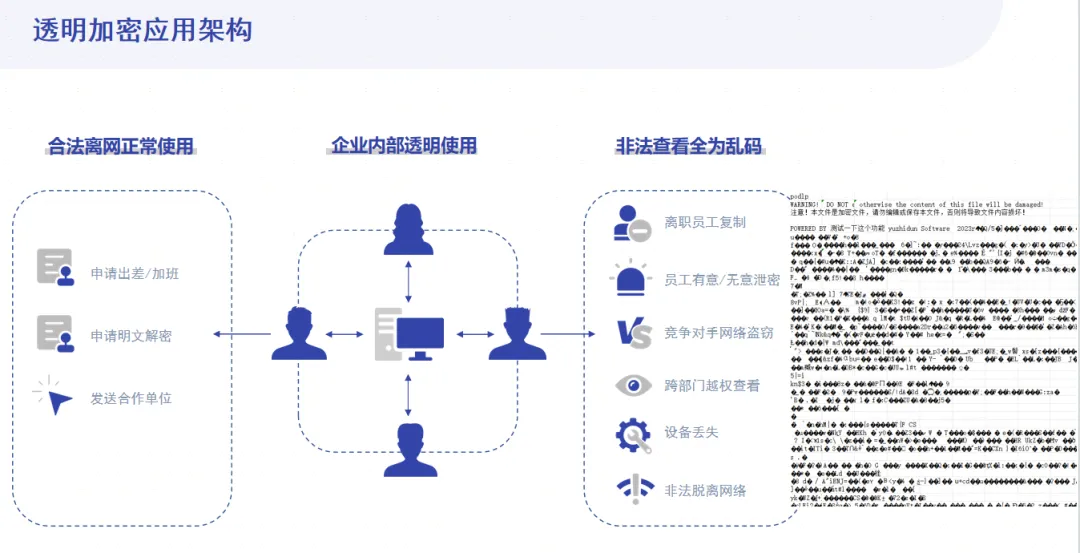 640.webp 再添佳绩!国家级高新技术企业部署域智盾软件!(图2)