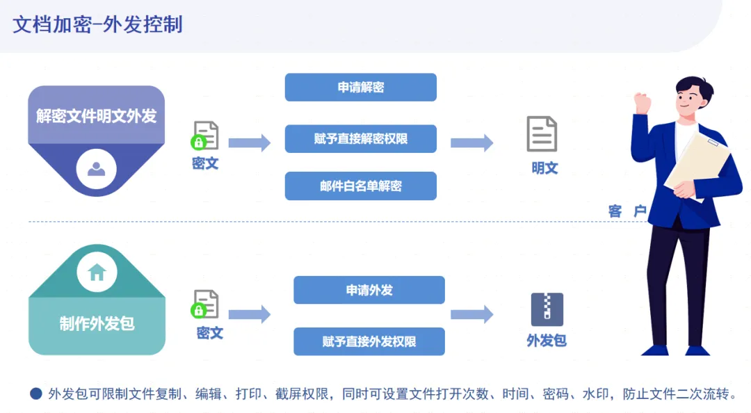 640.webp 再添佳绩!国家级高新技术企业部署域智盾软件!(图4)