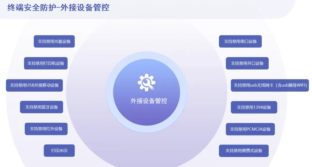 640-1.webp 强强联合→域智盾软件助力青岛能源企业数据安全!(图2)
