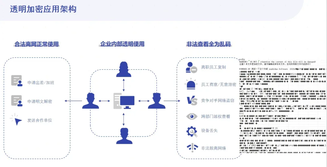 强强联合→域智盾软件助力青岛能源企业数据安全!(图3) 强强联合→域智盾软件助力青岛能源企业数据安全!(图3)