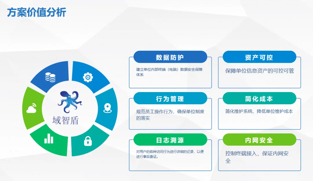 强强联合→域智盾软件助力青岛能源企业数据安全!(图4) 强强联合→域智盾软件助力青岛能源企业数据安全!(图4)