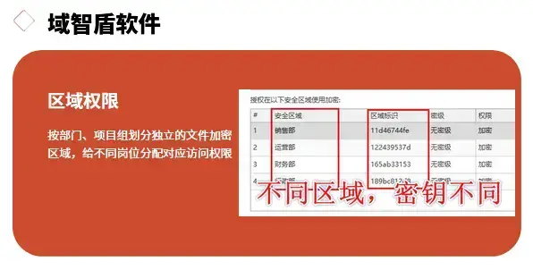 cad加密软件有什么用?最新更新cad加密软件的6个核心功能,26年精选!(图3) cad加密软件有什么用?最新更新cad加密软件的6个核心功能,26年精选!(图3)