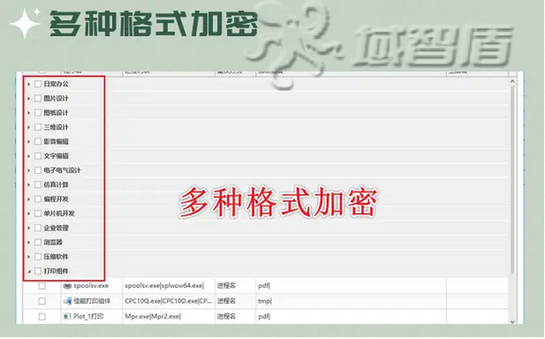 企业文件加密软件的6大功能介绍，内行人推荐的企业文件加密功能！(图3)
