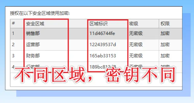 有没有不影响日常操作的加密软件？今天就来讲解透明加密软件的实用之处！(图5)