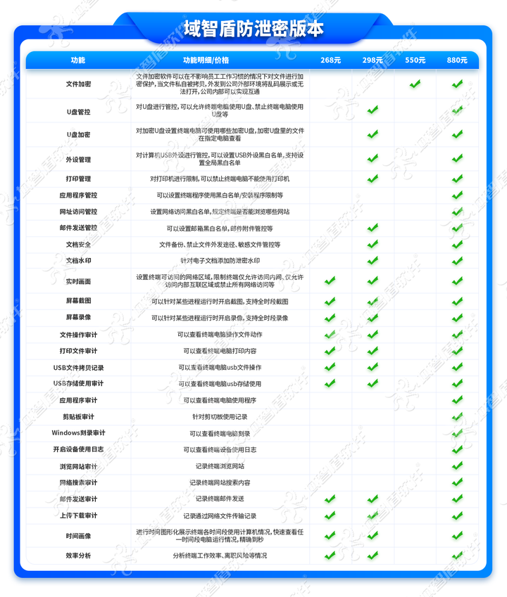 分享超万台部署的公司文件加密软件,6个功能超好用,10年+经验分享!(图3) 分享超万台部署的公司文件加密软件,6个功能超好用,10年+经验分享!(图3)