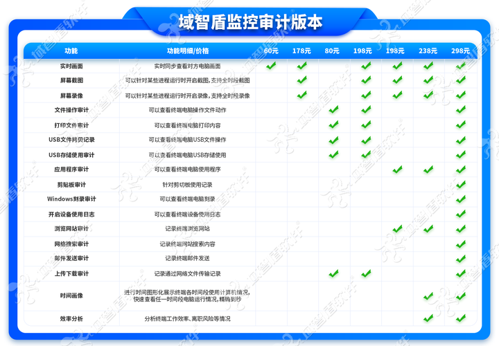 电脑监控软件有哪些？适配大中小企业的电脑监控软件介绍，甄选7个功能！(图2)