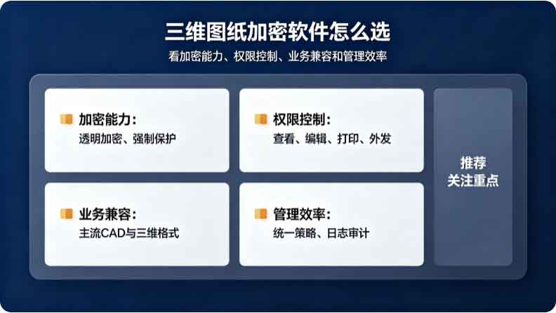 三维图纸加密软件哪个好?这款图纸加密软件千万别错过了!(图2) 三维图纸加密软件哪个好?这款图纸加密软件千万别错过了!(图2)